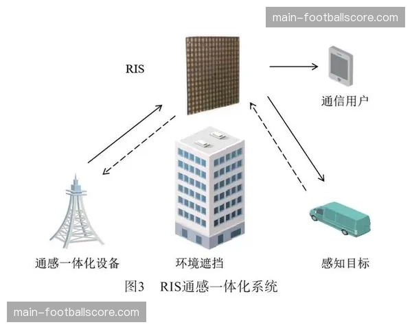 信号制作与内容加工环节界限模糊，正向一体化生产流程演进。